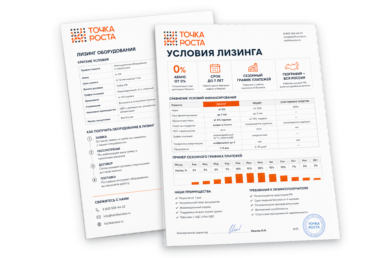 Условия лизинга оборудования Точка Роста: аванс от 0 процентов, срок до 7 лет и сезонный график платежей